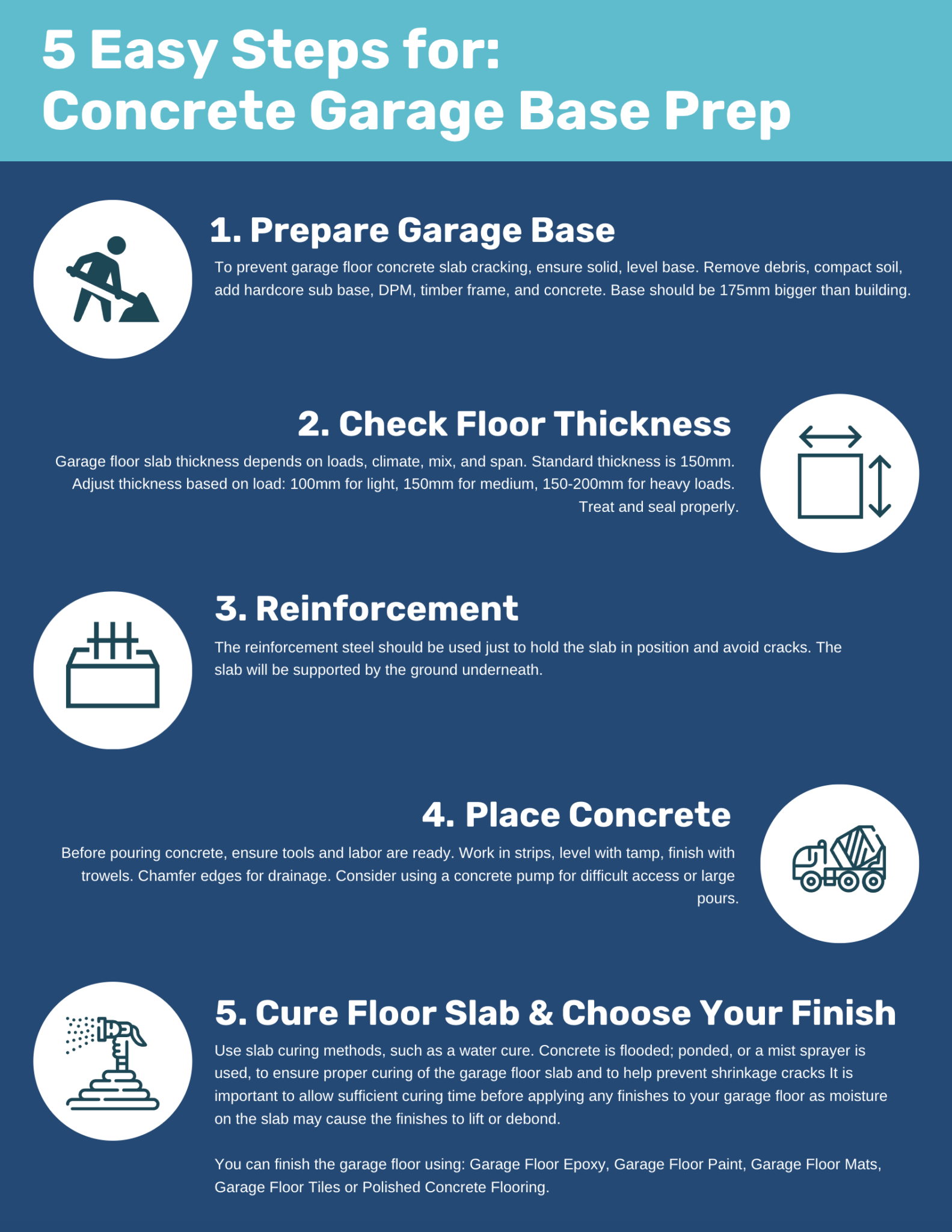 How To Prepare For A Concrete Garage Base Mchugh Concrete Ltd
